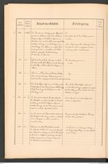 k.k. naturhistorisches Hofmuseum, Protokollbuch Intendanzakten 1888, Seite 24